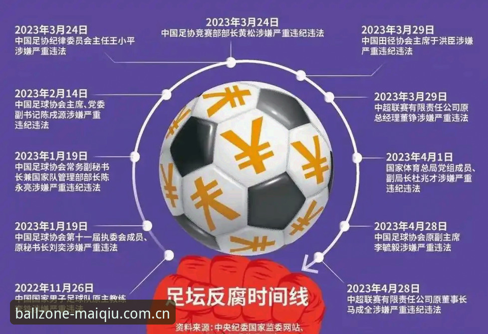 买球平台怎么下载 中国足球禁足风波解读:如何在买球平台官网洞察赛事背后的规则变化